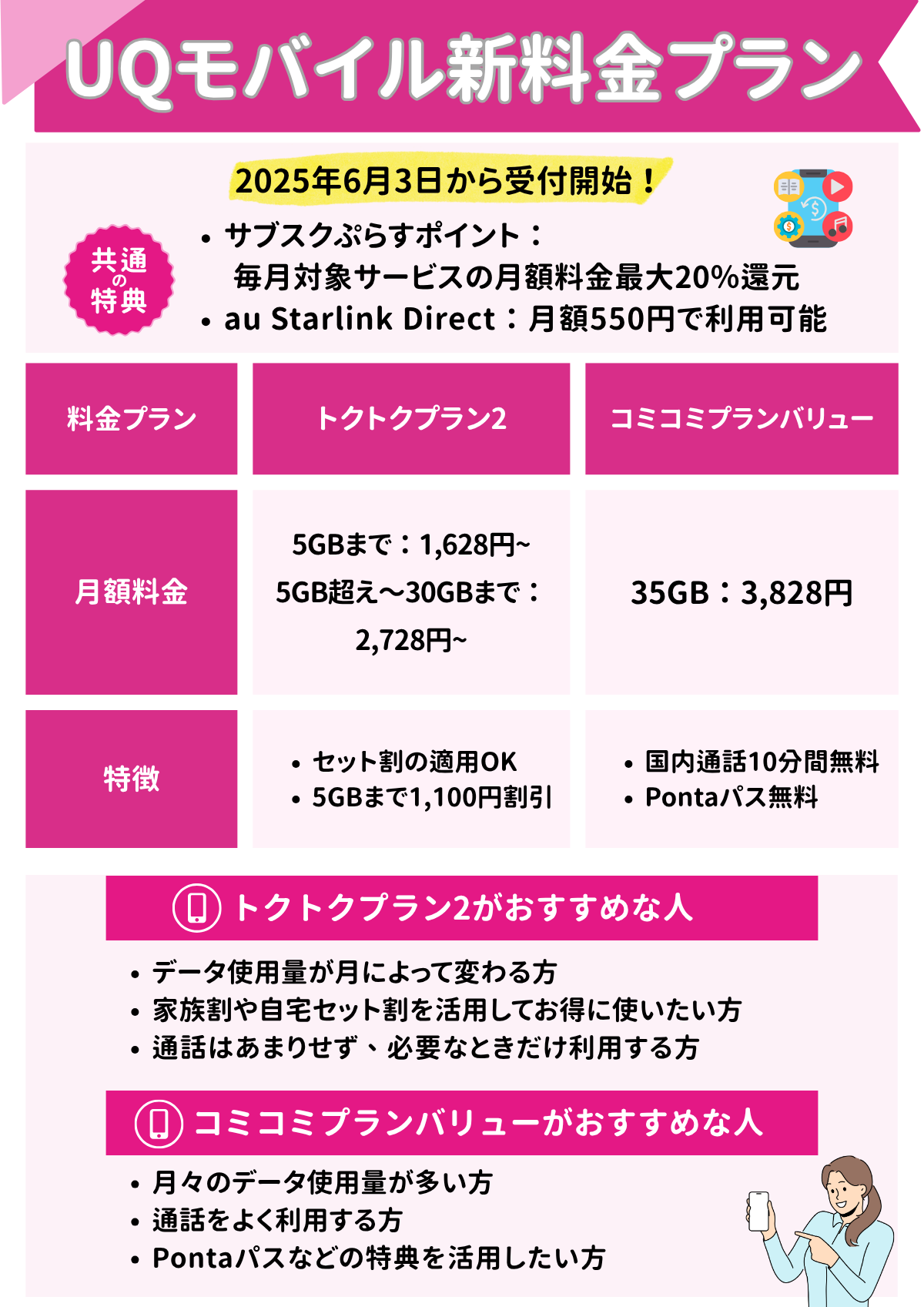 メルリピート割複数割適用価格 6月3日スタートのUQモバイルの新料金プランの特徴と選び方｜家族